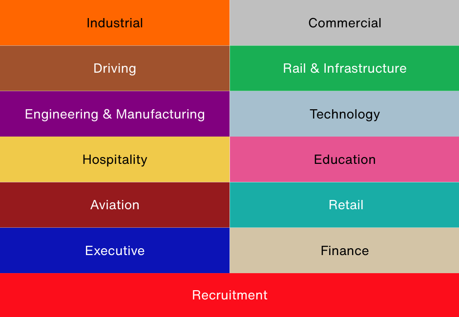 KPI Recruiting sectors
