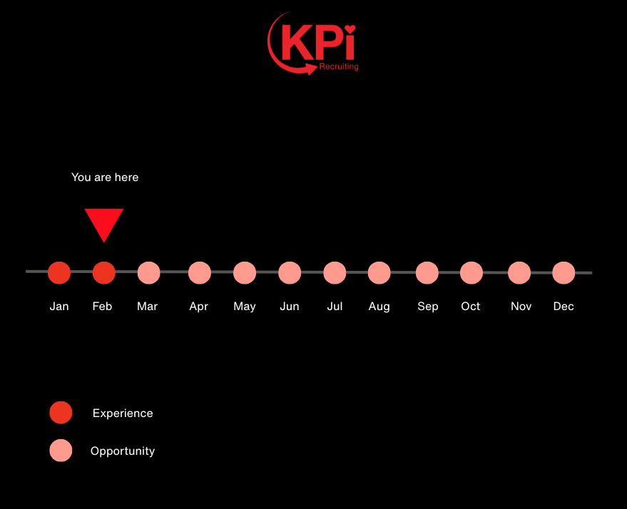 You’re Only 2 Months Into the Year — There Are Still 10 to Find Your Dream Job